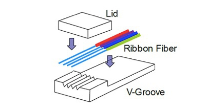 Zer da Fiber Array